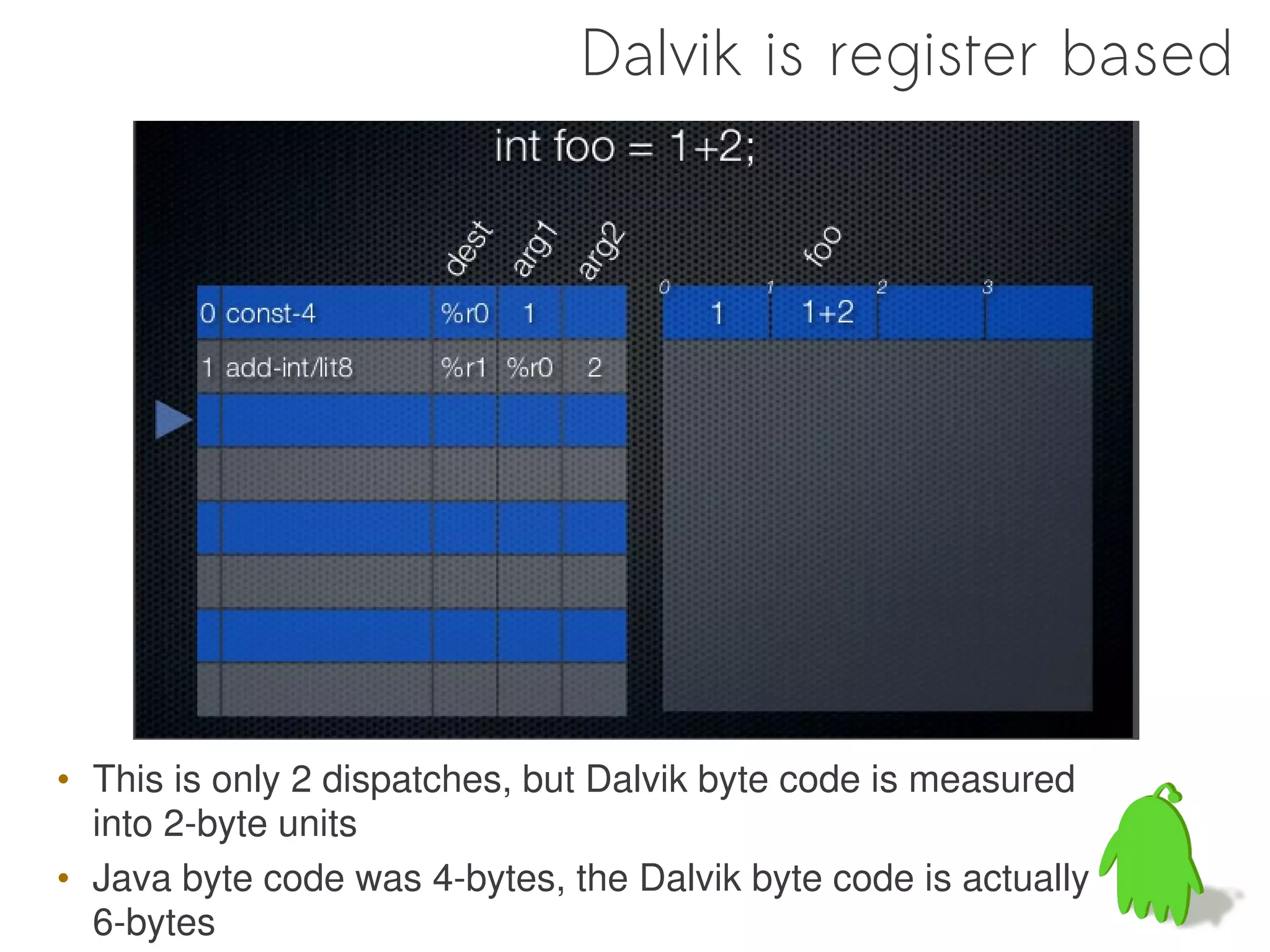 Dalvik is register based




• This is only 2 dispatches, but Dalvik byte code is measured
  into 2-byte units
• Java byte code was 4-bytes, the Dalvik byte code is actually
  6-bytes
 