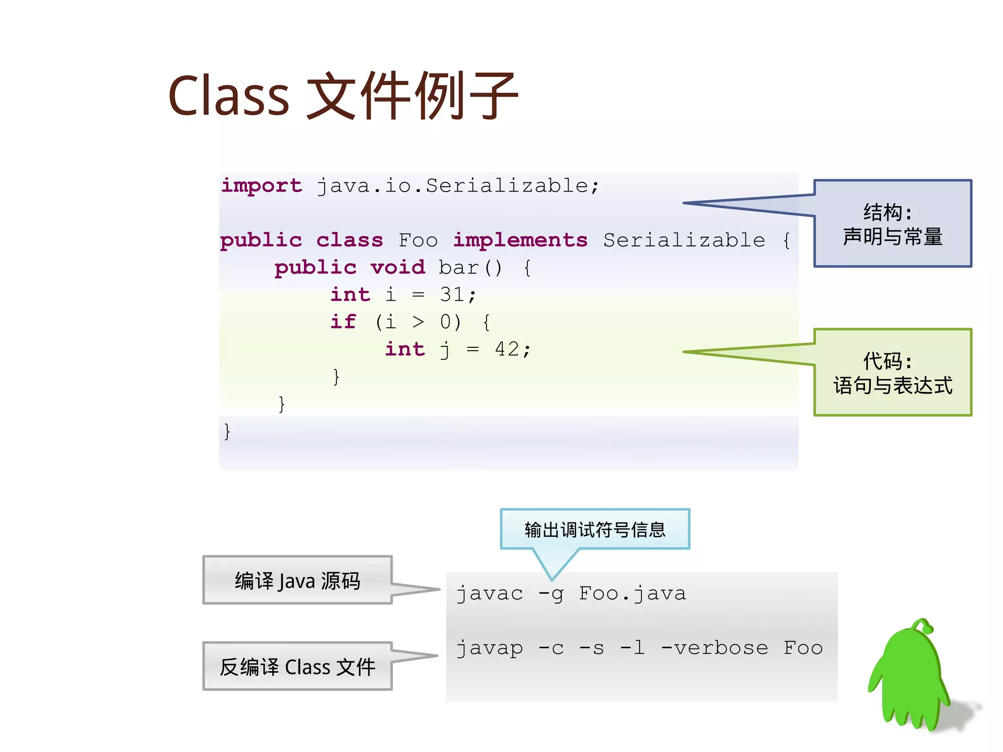 Class 文件例子
 import java.io.Serializable;
                                                 结构：
 public class Foo implements Serializable {     声明与常量
     public void bar() {
         int i = 31;
         if (i > 0) {
             int j = 42;
                                                  代码：
         }                                      语句与表达式
     }
 }



                       输出调试符号信息

  编译 Java 源码
                  javac -g Foo.java

                  javap -c -s -l -verbose Foo
 反编译 Class 文件
 