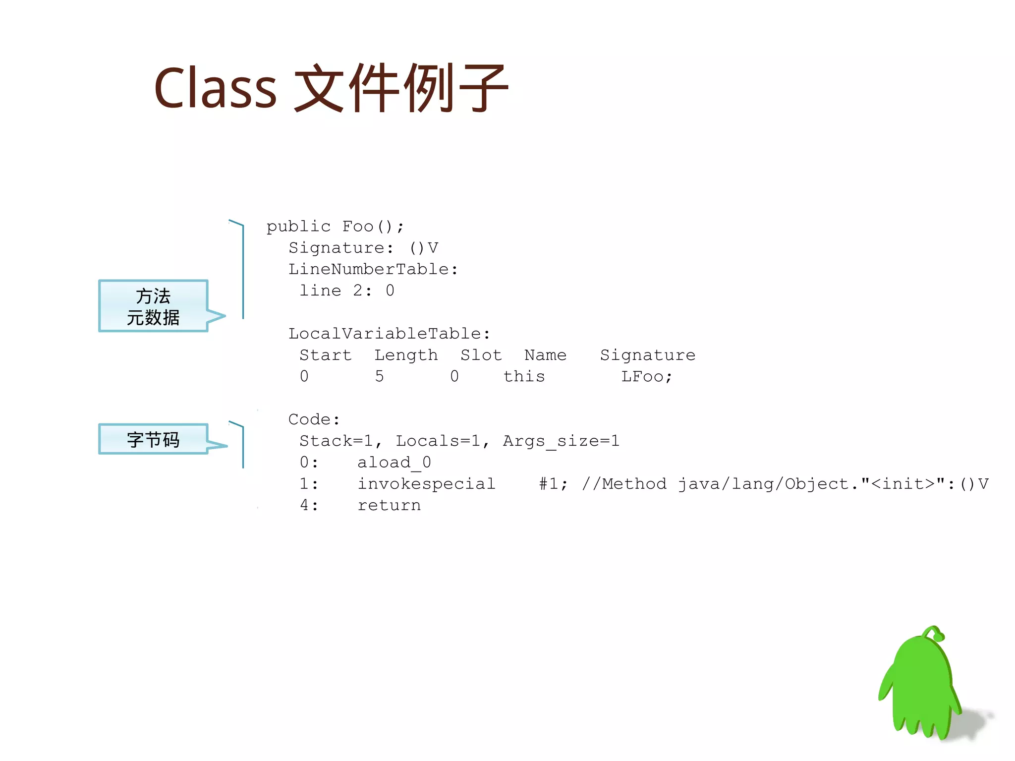 Class 文件例子

      public Foo();
        Signature: ()V
        LineNumberTable:
 方法      line 2: 0
元数据
        LocalVariableTable:
         Start Length Slot Name     Signature
         0      5      0    this      LFoo;

        Code:
字节码      Stack=1, Locals=1, Args_size=1
         0:   aload_0
         1:   invokespecial    #1; //Method java/lang/Object."<init>":()V
         4:   return
 