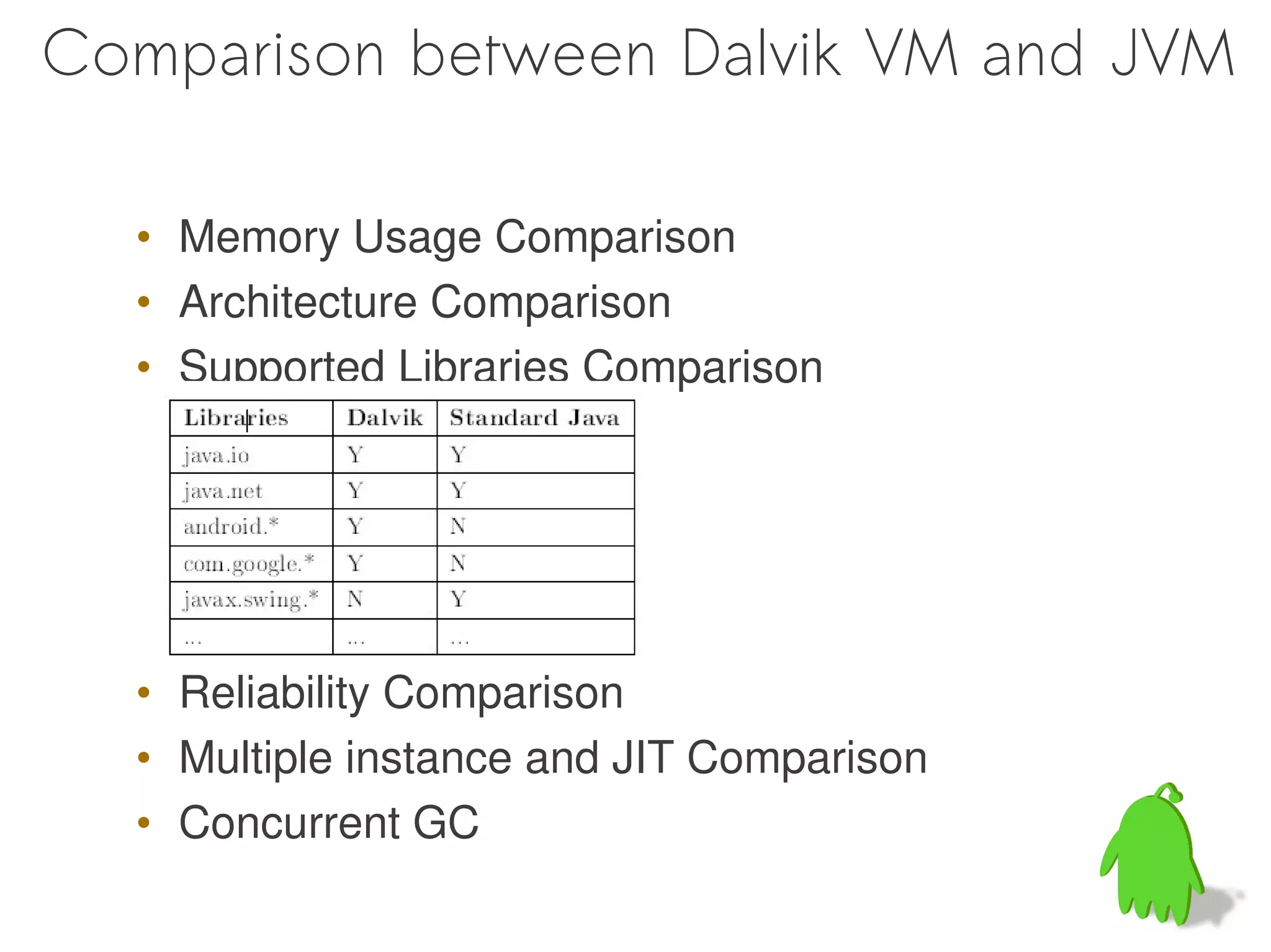 Comparison between Dalvik VM and JVM

  • Memory Usage Comparison
  • Architecture Comparison
  • Supported Libraries Comparison




  • Reliability Comparison
  • Multiple instance and JIT Comparison
  • Concurrent GC
 