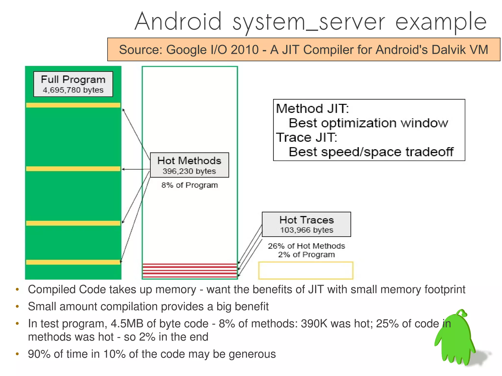 Android system_server example
                   Source: Google I/O 2010 - A JIT Compiler for Android's Dalvik VM




• Compiled Code takes up memory - want the benefits of JIT with small memory footprint
• Small amount compilation provides a big benefit
• In test program, 4.5MB of byte code - 8% of methods: 390K was hot; 25% of code in
  methods was hot - so 2% in the end
• 90% of time in 10% of the code may be generous
 