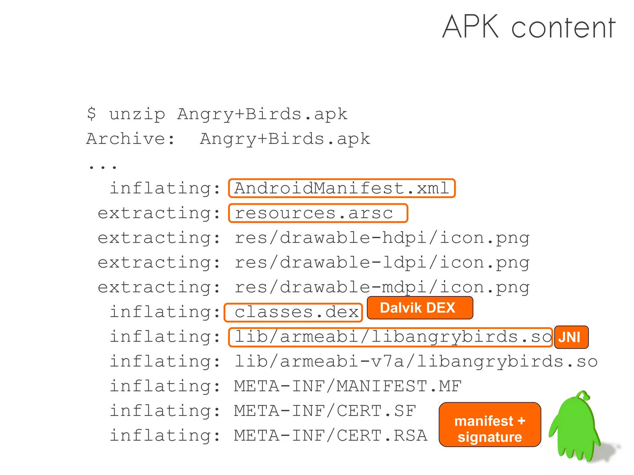 APK content

$ unzip Angry+Birds.apk
Archive: Angry+Birds.apk
...
  inflating: AndroidManifest.xml
 extracting: resources.arsc
 extracting: res/drawable-hdpi/icon.png
 extracting: res/drawable-ldpi/icon.png
 extracting: res/drawable-mdpi/icon.png
  inflating: classes.dex Dalvik DEX
  inflating: lib/armeabi/libangrybirds.so JNI
  inflating: lib/armeabi-v7a/libangrybirds.so
  inflating: META-INF/MANIFEST.MF
  inflating: META-INF/CERT.SF
                                   manifest +
  inflating: META-INF/CERT.RSA      signature
 