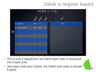 Understanding the Dalvik Virtual Machine | PDF