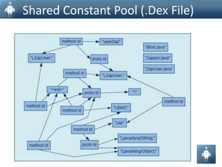 Can run on slow CPU, with little ram & in OS with lesser or even without swap space
