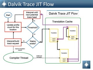 Shared Constant Pool (.Dex File)