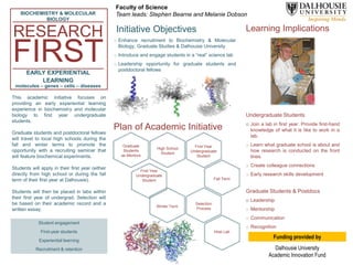 This academic initiative focuses on
providing an early experiential learning
experience in biochemistry and molecular
biology to first year undergraduate
students.
Graduate students and postdoctoral fellows
will travel to local high schools during the
fall and winter terms to promote the
opportunity with a recruiting seminar that
will feature biochemical experiments.
Students will apply in their first year (either
directly from high school or during the fall
term of their first year at Dalhousie).
Students will then be placed in labs within
their first year of undergrad. Selection will
be based on their academic record and a
written essay.
Learning Implications
Undergraduate Students
o Join a lab in first year. Provide first-hand
knowledge of what it is like to work in a
lab.
o Learn what graduate school is about and
how research is conducted on the front
lines.
o Create colleague connections
o Early research skills development
Graduate Students & Postdocs
o Leadership
o Mentorship
o Communication
o Recognition
Initiative Objectives
o Enhance recruitment to Biochemistry & Molecular
Biology, Graduate Studies & Dalhousie University
o Introduce and engage students in a “real” science lab
o Leadership opportunity for graduate students and
postdoctoral fellows
Plan of Academic Initiative
Graduate
Students
as Mentors
High School
Student
First Year
Undergraduate
Student
First Year
Undergraduate
Student
Winter Term
Fall Term
Selection
Process
Host Lab
Student engagement
First-year students
Experiential learning
Recruitment & retention
BIOCHEMISTRY & MOLECULAR
BIOLOGY
RESEARCH
FIRSTEARLY EXPERIENTIAL
LEARNING
molecules – genes – cells – diseases
Funding provided by
Dalhousie University
Academic Innovation Fund
Faculty of Science
Team leads: Stephen Bearne and Melanie Dobson
 