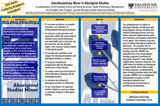 A collaboration of the Faculties of Arts and Social Sciences, Health Professions, Management,
the Transition Year Program, and the Aboriginal Health Sciences Initiative
Objectives Methods Implications
The establishment of a Minor in
Aboriginal Studies at Dalhousie will
bring together diverse scholars who
research Aboriginal issues and may
foster research collaborations within
the institution and between institutions
in the region. This initiative may also
serve to attract Aboriginal scholars to
Dalhousie. For example, the Tri-
Council has made Aboriginal research
funding a priority. SSHRC has
expanded the array of specialized
funding programs committed to
Aboriginal research, most notably
collaborative research initiatives. The
CIHR hosts the Institute of Aboriginal
Peoples’ Health which offers major
funding programs, complementing
other funding priorities within the CIHR
mandate. NSERC has an Indigenous
Ambassadors program to fund
Aboriginal students from
undergraduate scholarships to
postdoctoral fellowships.
Funding provided by
Dalhousie University
Academic Innovation Fund
This minor would consist of three to
four full credits, second year and
above, drawn from at least three
faculties of Arts and Social Sciences,
Health Professions, and Management
and potentially other faculties as well.
 To increase enrolment, successful
transition, and retention of
undergraduate Aboriginal students.
 To enhance communication and
awareness within the community of
scholars from across Dalhousie,
and potentially from across the city,
the province, and the Atlantic
region, who research issues related
to Aboriginal people.
 To increase the visibility of and
respect for Aboriginal students and
Aboriginal studies on campus.
 To enhance institutional
engagement with the Aboriginal
community in Nova Scotia.
 To create a learning environment in
which Aboriginal students will be
knowledge leaders.
 To enhance recruitment of
Aboriginal scholars to Dalhousie.
 To lay a foundation for potential
further initiatives, such as a major
or graduate program in Aboriginal
Studies.
Introduction
Researching
Aboriginal
Studies programs
elsewhere
Identifying
current relevant
Dalhousie
classes
Identifying gaps
in the current
course offerings
Developing the
curriculum for
new courses
Incorporating
experiential
learning
A curriculum developer will be hired
who will work closely with a
development committee (which will
include Aboriginal scholars) and with
the Mi’kmaq/Maliseet communities.
Preference will be given to the hiring
of an Aboriginal curriculum developer.
This proposal will initiate the
development of an interdisciplinary
undergraduate minor in Aboriginal
Studies.
Vivian Howard, Associate Dean Academic, Management : Heather Castleden, Associate Professor, School of Resource and Environmental Studies : Patti Doyle-Bedwell, Director, TYP: Debbie Martin, Assistant Professor, Health
Promotion (Aboriginal Health) : Kara Paul, Manager, Aboriginal Health Sciences Initiative : Donna Rogers, Associate Dean Academic, Arts and Social Sciences : Anita Unruh, Associate Dean Academic/Research, Health Professions
 