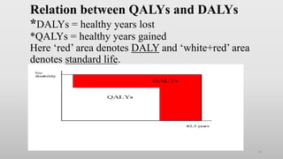 Relation between QALYs and DALYs
*DALYs = healthy years lost
*QALYs = healthy years gained
Here ‘red’ area denotes DALY and ‘white+red’ area
denotes standard life.
15
 