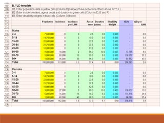 Disability Adjusted Life Years | PPTX