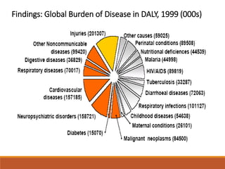 Disability Adjusted Life Years | PPTX