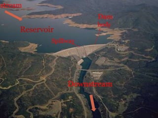 pstream
Spillway
Dam
body
Downstream
Reservoir
 
