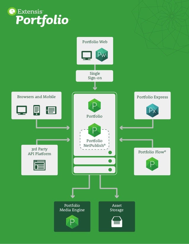 Digital Asset Management Best Practices Guide