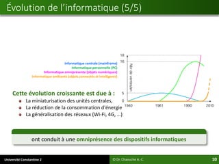 Université Constantine 2 10
Évolution de l’informatique (5/5)
© Dr. Chaouche A.-C.
Informatique centrale (mainframe)
Informatique personnelle (PC)
Informatique omniprésente (objets numériques)
Informatique ambiante (objets connectés et intelligents)
ont conduit à une omniprésence des dispositifs informatiques
Cette évolution croissante est due à :
La miniaturisation des unités centrales,
La réduction de la consommation d'énergie
La généralisation des réseaux (Wi-Fi, 4G, …)
 