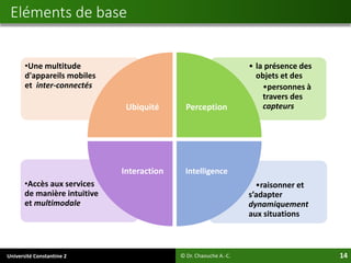 Université Constantine 2 14
Eléments de base
© Dr. Chaouche A.-C.
•raisonner et
s’adapter
dynamiquement
aux situations
•Accès aux services
de manière intuitive
et multimodale
• la présence des
objets et des
•personnes à
travers des
capteurs
•Une multitude
d'appareils mobiles
et inter-connectés
Ubiquité Perception
IntelligenceInteraction
 