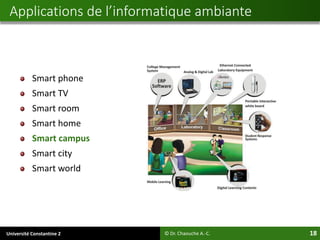 Université Constantine 2 18
Smart phone
Smart TV
Smart room
Smart home
Smart campus
Smart city
Smart world
Applications de l’informatique ambiante
© Dr. Chaouche A.-C.
 