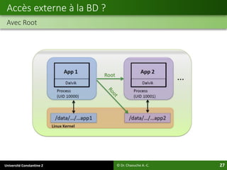 Université Constantine 2 27
Accès externe à la BD ?
Avec Root
© Dr. Chaouche A.-C.
 