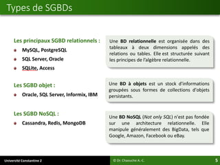 Université Constantine 2 5
Les principaux SGBD relationnels :
MySQL, PostgreSQL
SQL Server, Oracle
SQLite, Access
Les SGBD objet :
Oracle, SQL Server, Informix, IBM
Les SGBD NoSQL :
Cassandra, Redis, MongoDB
Types de SGBDs
© Dr. Chaouche A.-C.
Une BD relationnelle est organisée dans des
tableaux à deux dimensions appelés des
relations ou tables. Elle est structurée suivant
les principes de l’algèbre relationnelle.
Une BD à objets est un stock d'informations
groupées sous formes de collections d'objets
persistants.
Une BD NoSQL (Not only SQL) n'est pas fondée
sur une architecture relationnelle. Elle
manipule généralement des BigData, tels que
Google, Amazon, Facebook ou eBay.
 