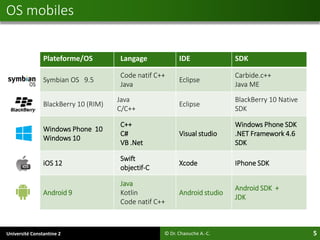 Applications Android - Cours 2 : OS mobiles | PDF