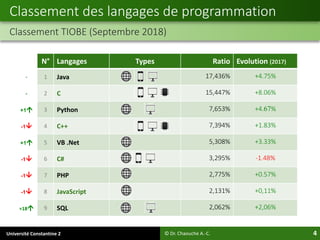 Applications Android - cours 4 : Langage Java | PDF