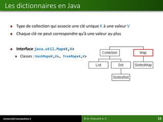 Université Constantine 2 15
Type de collection qui associe une clé unique K à une valeur V
Chaque clé ne peut correspondre qu’à une valeur au plus
Interface java.util.Map<K,V>
Classes : HashMap<K,V>, TreeMap<K,V>
Les dictionnaires en Java
© Dr. Chaouche A.-C.
 