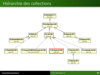 Université Constantine 2 16
Hiérarchie des collections
© Dr. Chaouche A.-C.
 