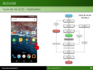 Université Constantine 2 10
Activité
Cycle de vie (2/2) – Explication
© Dr. Chaouche A.-C.
LearnApp
Cycle de vie de
Activity 1
 