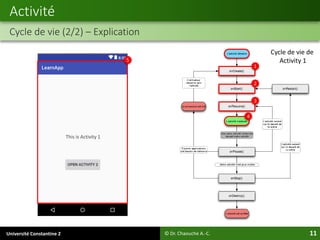 Université Constantine 2 11
Activité
Cycle de vie (2/2) – Explication
© Dr. Chaouche A.-C.
1
2
3
4
This is Activity 1
Cycle de vie de
Activity 15
 