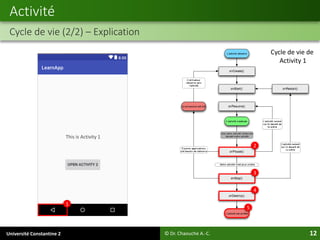 Université Constantine 2 12
Activité
Cycle de vie (2/2) – Explication
© Dr. Chaouche A.-C.
1
2
3
4
5
This is Activity 1
Cycle de vie de
Activity 1
 