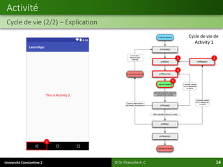 Université Constantine 2 14
Activité
Cycle de vie (2/2) – Explication
© Dr. Chaouche A.-C.
23
4
5
1
This is Activity 2
Cycle de vie de
Activity 1
 