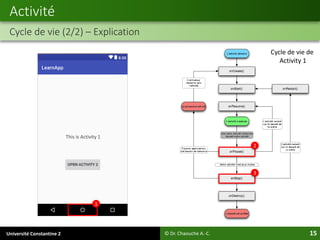 Université Constantine 2 15
Activité
Cycle de vie (2/2) – Explication
© Dr. Chaouche A.-C.
1
2
3
This is Activity 1
Cycle de vie de
Activity 1
 