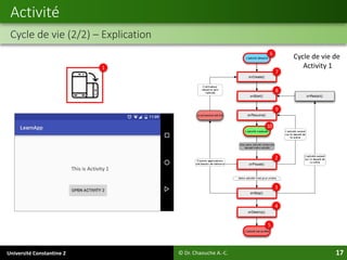 Université Constantine 2 17
Activité
Cycle de vie (2/2) – Explication
© Dr. Chaouche A.-C.
1
2
3
4
5
7
8
9
10
6
This is Activity 1
Cycle de vie de
Activity 1
 