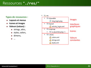 Université Constantine 2 21
Types de ressources :
Layouts et menus
Icones et images
Valeurs (values) :
strings, attrs,
styles, colors,
dimens,
…
Ressources "./res/"
© Dr. Chaouche A.-C.
Interfaces
graphiques
Images
Valeurs
constantes
Icones
 