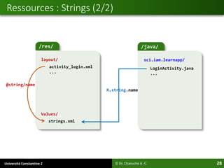 Université Constantine 2 28
/java//res/
Ressources : Strings (2/2)
© Dr. Chaouche A.-C.
R.string.name
layout/
Values/
strings.xml
activity_login.xml
...
LoginActivity.java
...
@string/name
sci.iam.learnapp/
 
