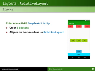 Université Constantine 2 14
Créer une activité ComplexActivity
Créer 8 Boutons
Aligner les boutons dans un RelativeLayout
Layouts : RelativeLayout
Exercice
© Dr. Chaouche A.-C.
 
