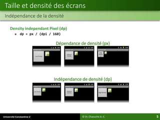 Université Constantine 2 5
Density independant Pixel (dp)
dp = px / (dpi / 160)
Taille et densité des écrans
Indépendance de la densité
© Dr. Chaouche A.-C.
Dépendance de densité (px)
Indépendance de densité (dp)
 