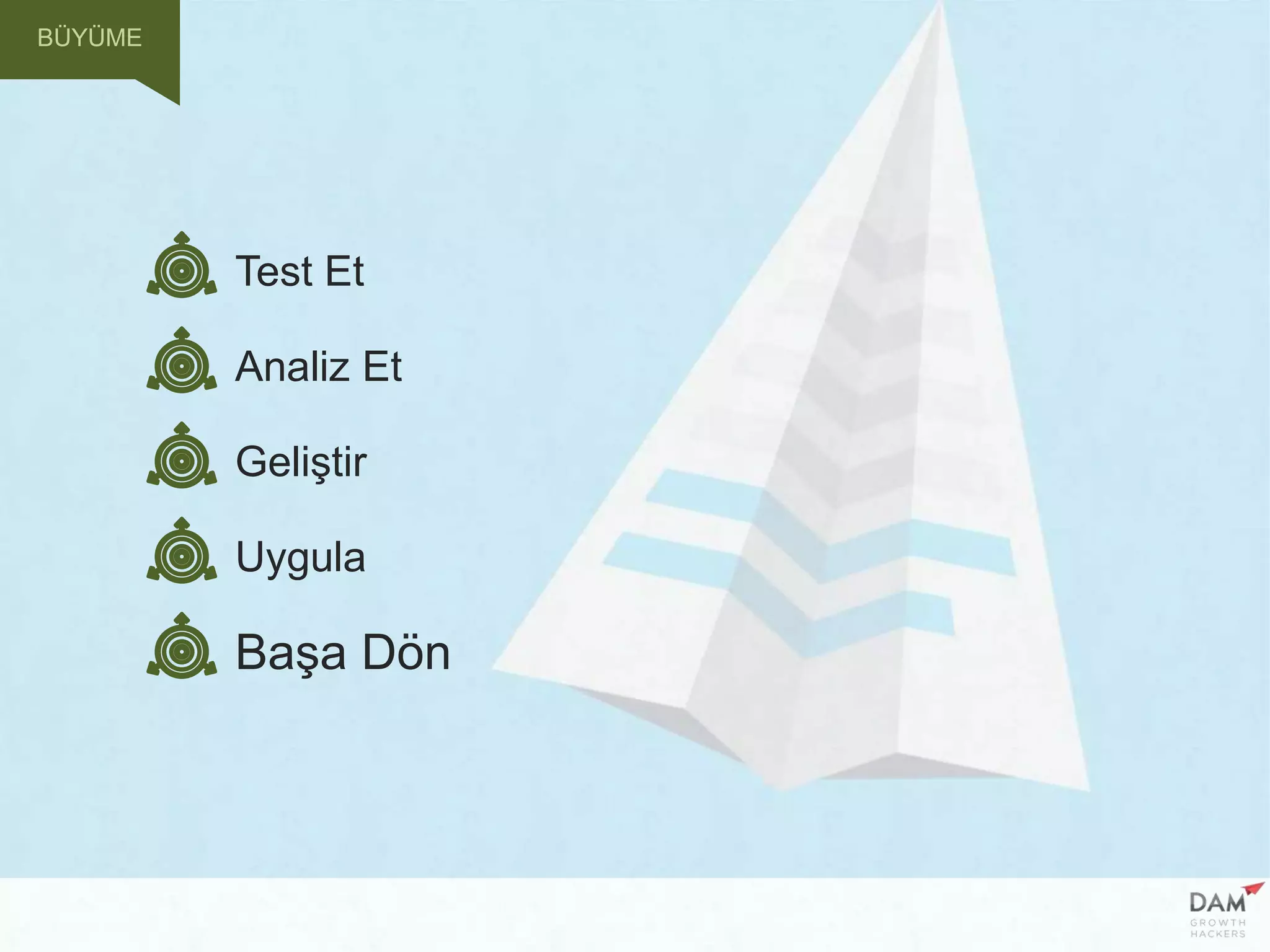 Test Et
Geliştir
Analiz Et
Uygula
Başa Dön
BÜYÜME
 