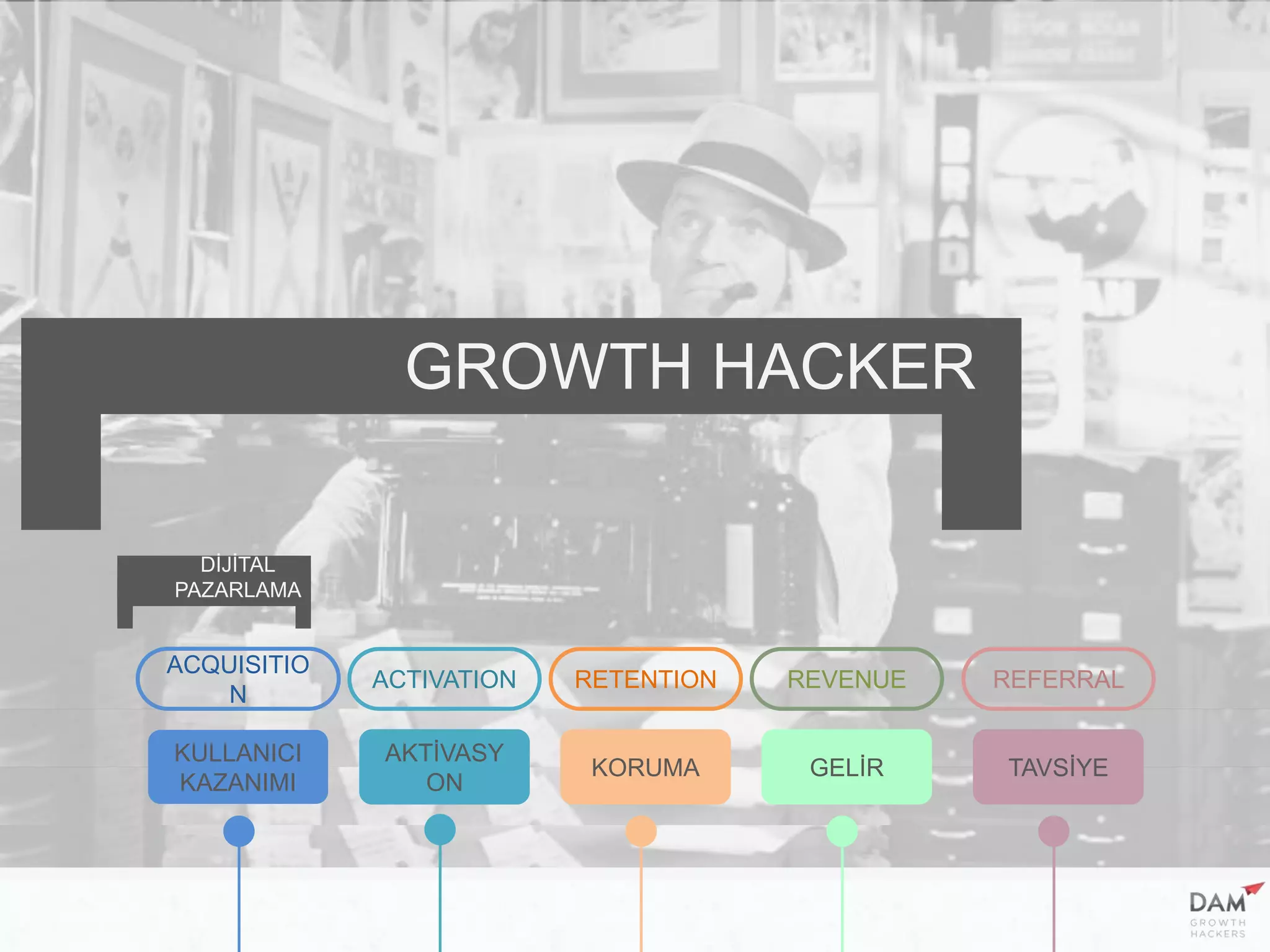 KULLANICI
KAZANIMI
AKTİVASY
ON
KORUMA GELİR TAVSİYE
GROWTH HACKER
]]]]
DİJİTAL
PAZARLAMA
ACQUISITIO
N
ACTIVATION RETENTION REVENUE REFERRAL
 