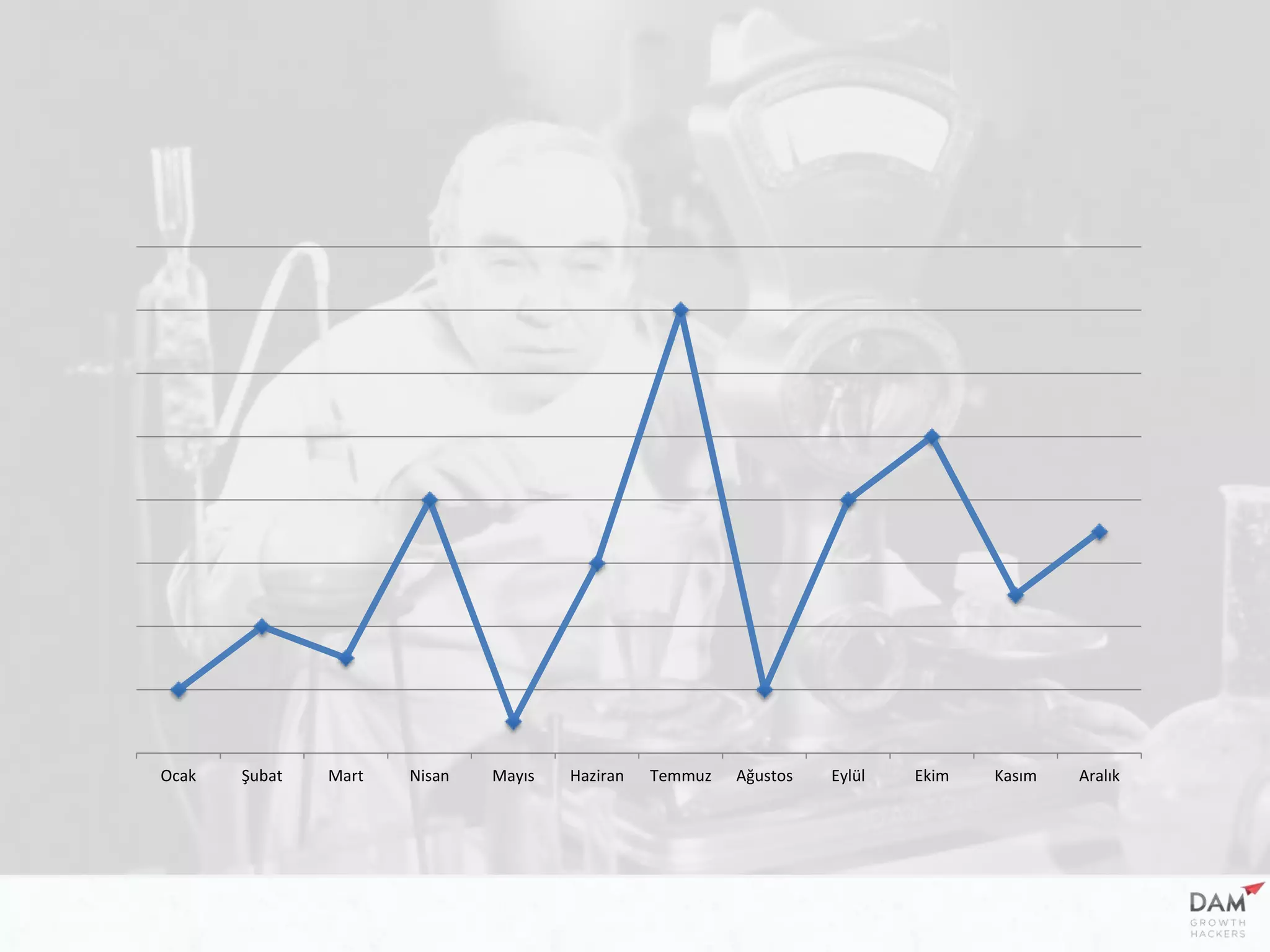 Ocak Şubat Mart Nisan Mayıs Haziran Temmuz Ağustos Eylül Ekim Kasım Aralık
 