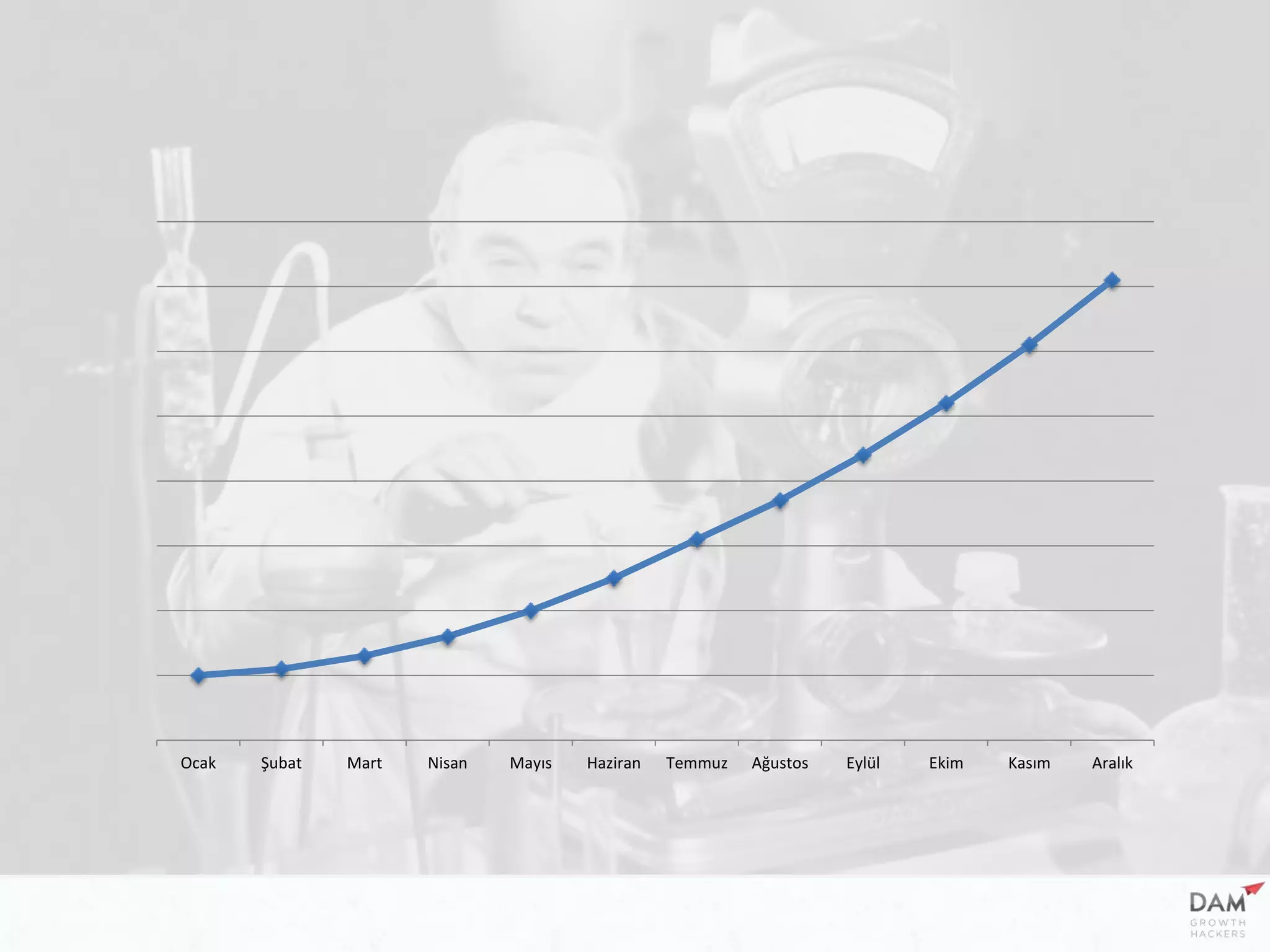 Ocak Şubat Mart Nisan Mayıs Haziran Temmuz Ağustos Eylül Ekim Kasım Aralık
 