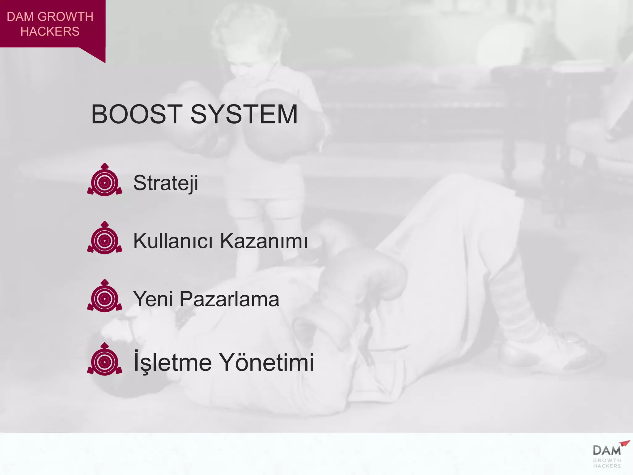 DAM GROWTH
HACKERS
Strateji
Kullanıcı Kazanımı
Yeni Pazarlama
İşletme Yönetimi
BOOST SYSTEM
 