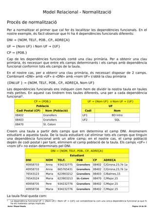 Desenvolupament aplicacions multiplataforma (DAM)
Mòdul 2 – Bases de dades
Durada mòdul: 231 hores
UF1 - Introducció a les bases de dades
Tema 1 – Model entitat-relació
Durada UF: 48 Hores
Durada: hores
Total hores:
Normalització
El procés de normalització consisteix en convertir una superttaula on s'emmagatzema
tota la informació amb vàries taules menors per tal d'eliminar les anomalies de la no
normalització.
Anomalies de no normalització
Suposem que una base de dades consti d'una única taula per a emmagatzemar la
informació dels estudiants i de les unitats formatives que estan cursant. A continuació
és dóna una versió reduïda de la taula amb diferents registres
Estudiant UFs
DNI NOM TELF. POB CP ADREÇA UF Nom UF
40958733 Anna 934232775 Granollers 08402 C/Girona,23,7è 1a UF1 BD Intro
40958733 Anna 665765431 Granollers 08402 C/Girona,23,7è 1a UF2 SQL
76543123 Maria 623903212 Granollers 08403 C/Balmes,15 UF2 SQL
76543124 Maria 623903213 St. Celoni 08470 C/Major,15 UF2 SQL
40958735 Pere 934232776 Granollers 08402 C/Major,15 UF2 SQL
40958736 Maria 934232776 Granollers 08402 C/Major,15 UF2 SQL
Redundància de dades
Cada vegada que un estudiant cursa una unitat formativa diferent, és necessari
informar de totes les dades de l'estudiant. La probabilitat d'error s'incrementa ja que hi
ha un major volum d'informació: les dades de l'estudiant només s'haurien d'introduir
una vegada.
Coherència de dades
No es garanteix que les dades siguin coherents, ja que si per un mateix estudiant s'han
introduït dues adreces diferents, el sistema no pot controlar-ho. El fet que les dades no
siguin coherents és una conseqüència directe de la redundància de les dades.
Autor: Miquel Boada Pàgina 14 de 32
 