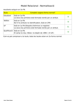 Desenvolupament aplicacions multiplataforma (DAM)
Mòdul 2 – Bases de dades
Durada mòdul: 231 hores
UF1 - Introducció a les bases de dades
Tema 1 – Model entitat-relació
Durada UF: 48 Hores
Durada: hores
Total hores:
Clau primària per la taula «Estudiant UF»
Per la nostra taula «Estudiant UF» s'han identificat les següents dependències
funcionals:
DNI → {Nom, Població., CP., Adreça}
Codi → {UF} i UF → {Codi}
CP → {Població}
Observem que no hi ha cap atribut, de forma individual, que ens determini a tots els
altres atributs: el camp DNI no em determina els camps «Codi», «UF» i «Nota».
Per a determinar la clau primària de la taula serà necessari agrupar els camps en grups
de 2. En aquest cas, la clau primària estarà formada per més d'un camp i, per tant, pot
ser que no estigui en 2a FN.
La combinació dels camps «DNI» i «Codi» ens determinen a tota la resta de camps de la
taula; si sé el «DNI» i el «Codi» puc determinar el valor de qualsevol altre camp de la
taula! Per tant, {DNI,Codi} és la clau principal o primària de la nostra taula. En aquest
cas hi ha una segona clau primària alternativa formada pels camps {DNI, UF}. Podem
utilitzar qualsevol de les dues per a comprovar si la taula està en 2FN. En el nostre cas
s'ha escollit {DNI,Codi} per a fer el desenvolupament.
{DNI,Codi} → {Nom, Població., CP., Adreça,UF,nota}
A partir de la clau primària de la taula cal comprovar si algun dels camps determinants,
de forma individual, determina a algun altre camp que no formi part de la clau.
{DNI,Codi} → {Nom, Població., CP., Adreça,UF,nota}
Camps de la clau o identificadors: DNI i Codi
Camps que no són de la clau: Nom, Telf., Població., CP., Adreça,UF
La pregunta que ens hem de fer és:
 Utilitzant només el camp DNI es pot determinar algun dels camps: «nom»,
«població», «codi postal», «adreça», «UF» o «nota»?
 Utilitzant només el camp «Codi» es pot determinar algun dels camps: «nom»,
«telèfon», «població», «codi postal», «adreça», «UF» o «nota»?
A l'inici del desenvolupament s'han obtingut les següents dependències funcionals:
{DNI} → {Nom, Població., CP., Adreça}
{Codi} → {UF}
i , per tant, és obvi que la resposta a les dues preguntes és «Sí» i «Sí»
Hi ha camps de la clau primària que em determinen a camps que no formen part de la
clau primària. La taula «Estudiant UFs» no està en 2a FN.
Autor: Miquel Boada Pàgina 23 de 32
 