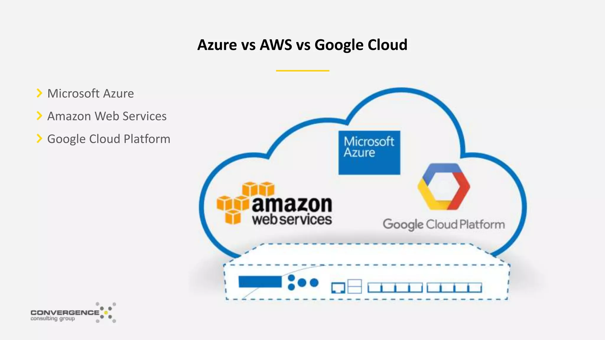 Microsoft Azure
Amazon Web Services
Google Cloud Platform
Azure vs AWS vs Google Cloud
 