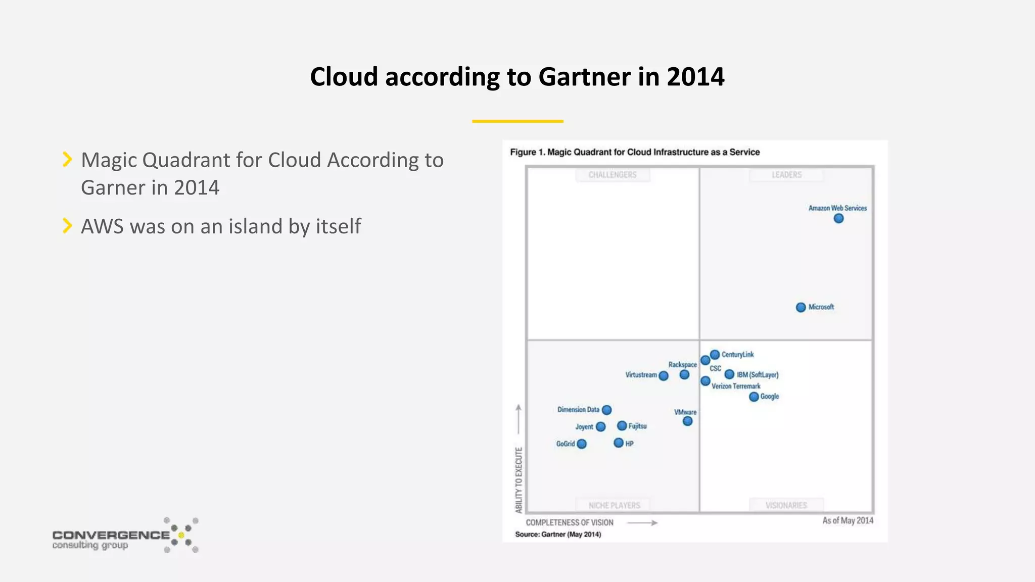 Magic Quadrant for Cloud According to
Garner in 2014
AWS was on an island by itself
Cloud according to Gartner in 2014
 