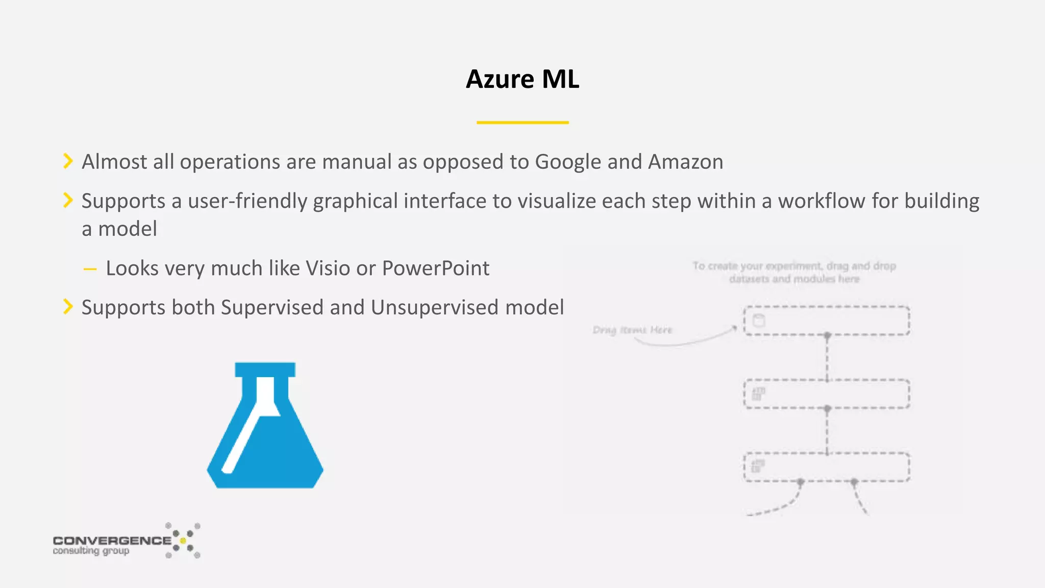 Almost all operations are manual as opposed to Google and Amazon
Supports a user-friendly graphical interface to visualize each step within a workflow for building
a model
– Looks very much like Visio or PowerPoint
Supports both Supervised and Unsupervised models
Azure ML
 