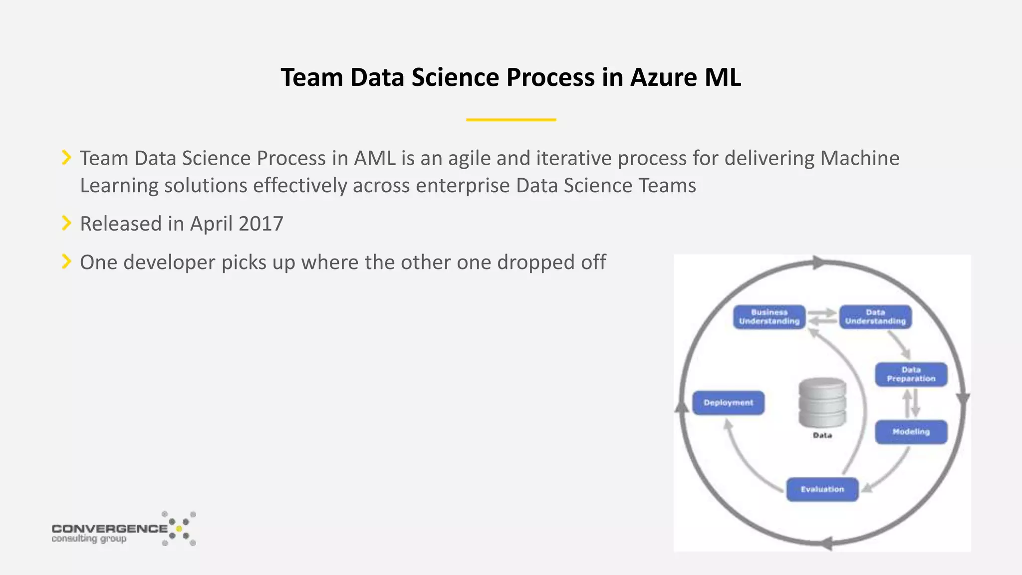 Team Data Science Process in AML is an agile and iterative process for delivering Machine
Learning solutions effectively across enterprise Data Science Teams
Released in April 2017
One developer picks up where the other one dropped off
Team Data Science Process in Azure ML
 