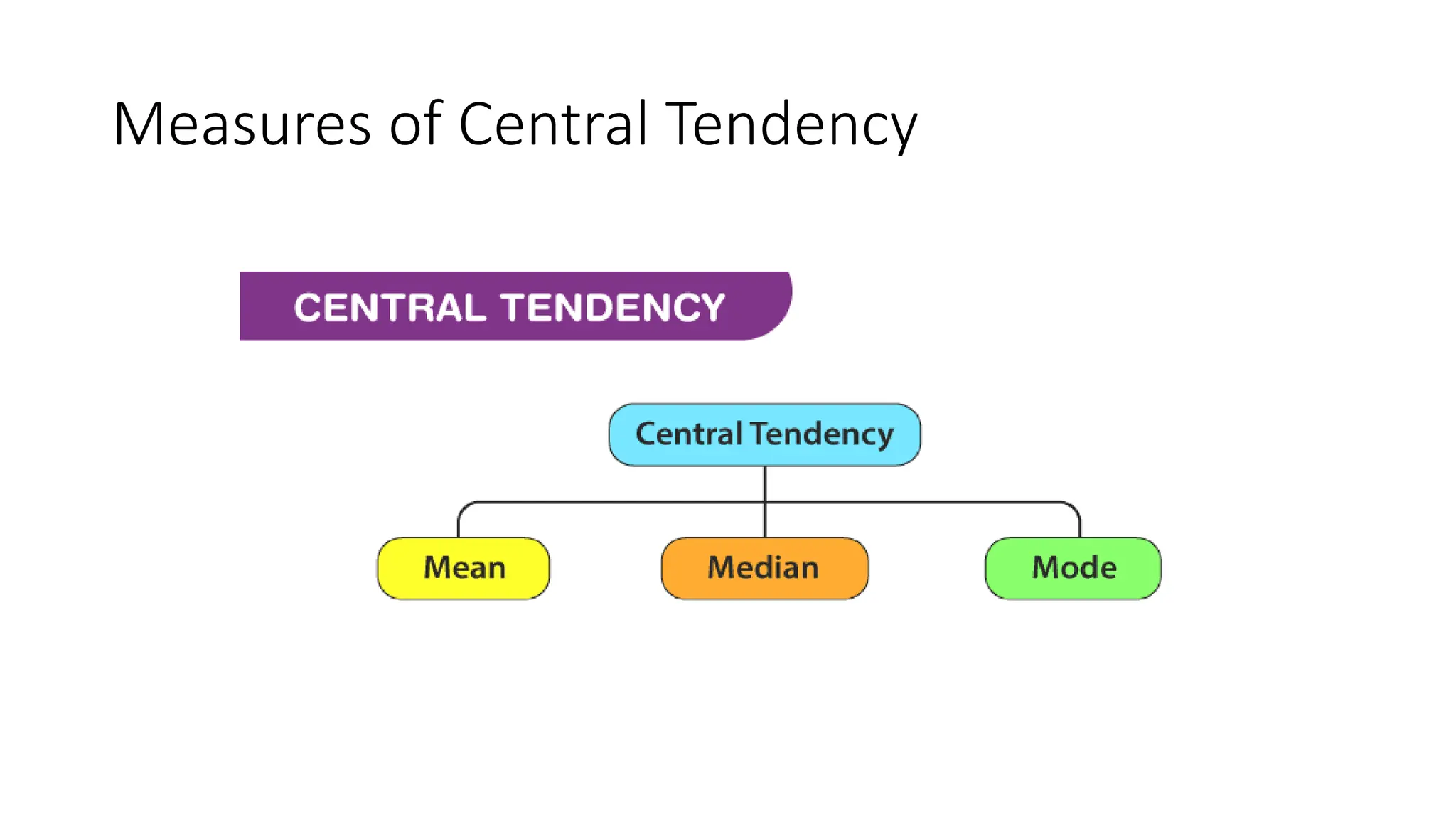 Measures of Central Tendency
 