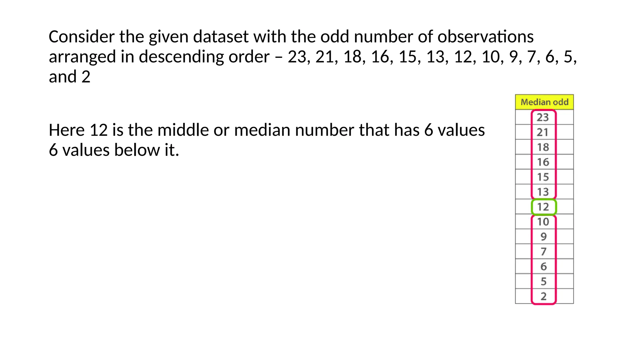 Consider the given dataset with the odd number of observations
arranged in descending order – 23, 21, 18, 16, 15, 13, 12, 10, 9, 7, 6, 5,
and 2
Here 12 is the middle or median number that has 6 values above it and
6 values below it.
 
