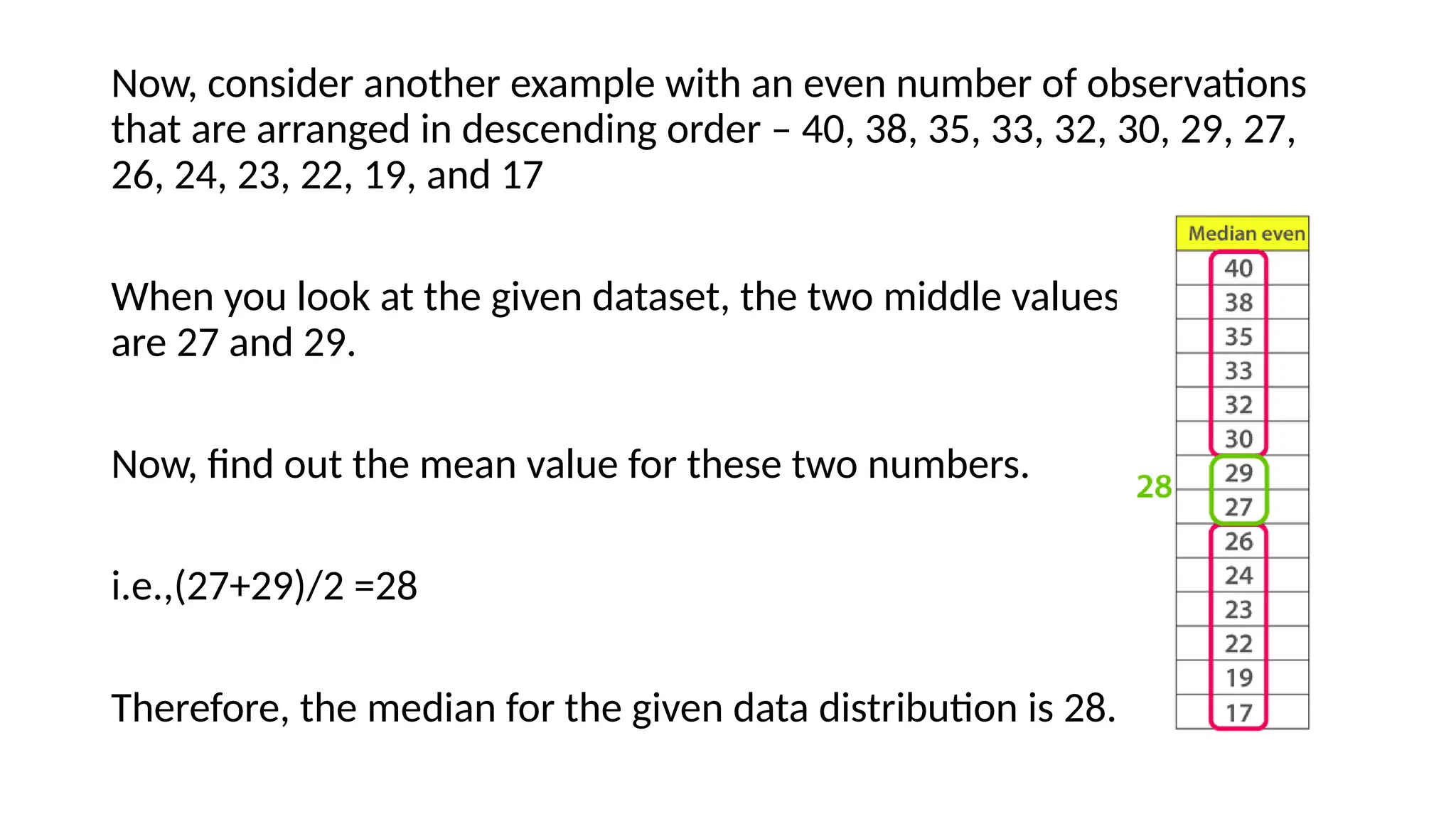Now, consider another example with an even number of observations
that are arranged in descending order – 40, 38, 35, 33, 32, 30, 29, 27,
26, 24, 23, 22, 19, and 17
When you look at the given dataset, the two middle values obtained
are 27 and 29.
Now, find out the mean value for these two numbers.
i.e.,(27+29)/2 =28
Therefore, the median for the given data distribution is 28.
 