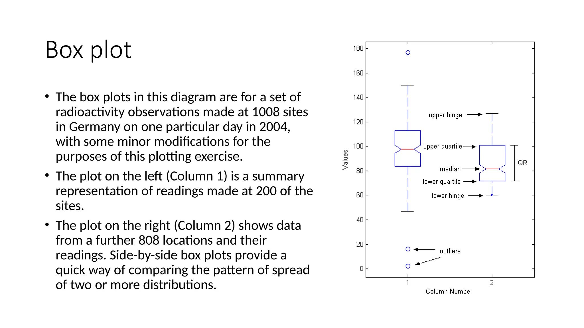 Box plot
• The box plots in this diagram are for a set of
radioactivity observations made at 1008 sites
in Germany on one particular day in 2004,
with some minor modifications for the
purposes of this plotting exercise.
• The plot on the left (Column 1) is a summary
representation of readings made at 200 of the
sites.
• The plot on the right (Column 2) shows data
from a further 808 locations and their
readings. Side-by-side box plots provide a
quick way of comparing the pattern of spread
of two or more distributions.
 